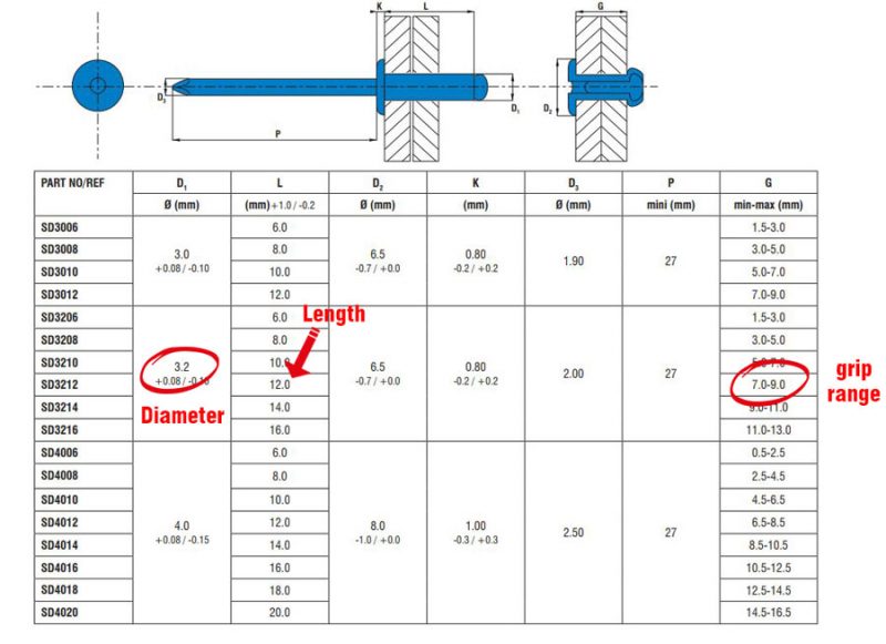 what size is 5 32 rivets in mm