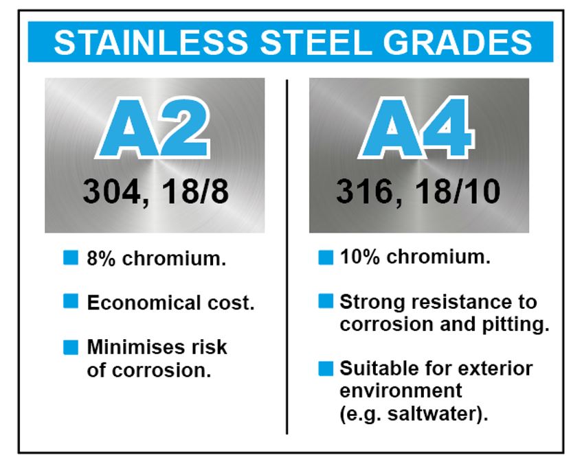 stainless steel grades