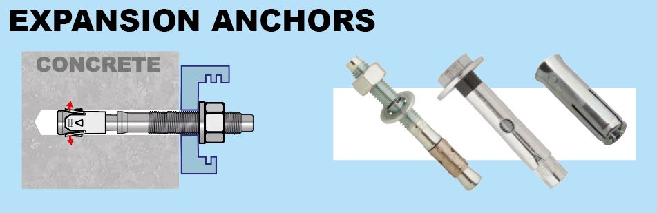 Anchors - expansion