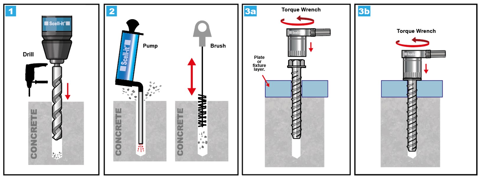 Screwbolt instructions