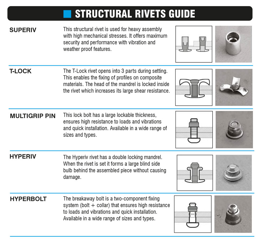 struct_rivet_guide